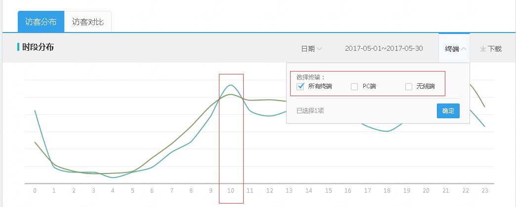 淘宝代运营15963297469